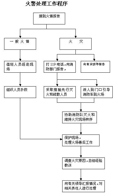 http://staff2.ustc.edu.cn/~zhuxd/%cd%bc%c6%ac%b9%dc%c0%ed/%bb%f0%be%af%b4%a6%c0%ed%b9%a4%d7%f7%b3%cc%d0%f2.bmp